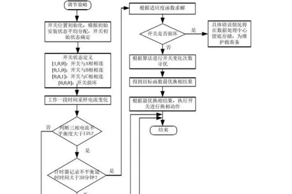 三相不平衡自動(dòng)調(diào)節(jié)裝置分類(lèi)